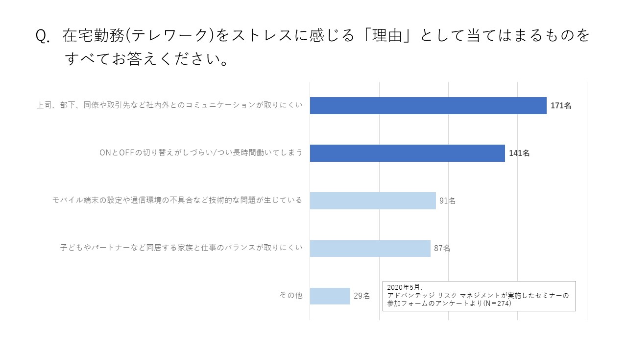 コロナ禍のテレワークで意識したいコミュニケーションとは ～「サイレントうつ」状態の予防にも～ アドバンテッジjournal