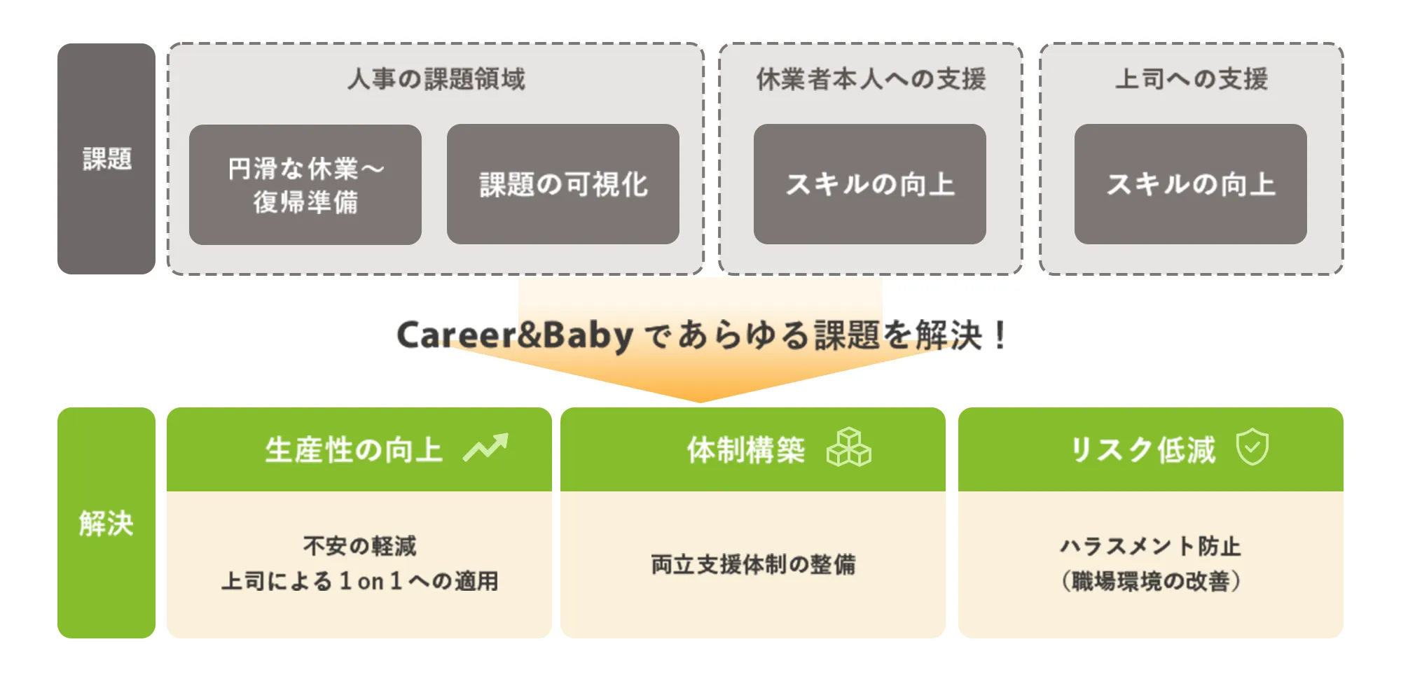 Career & Babyでさまざまな課題を解決！