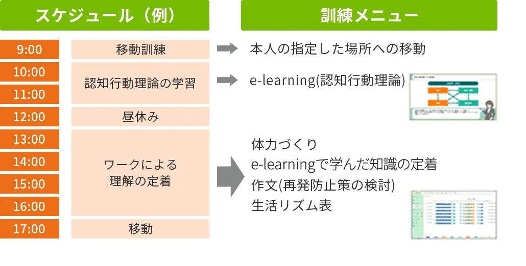 構築支援のイメージ