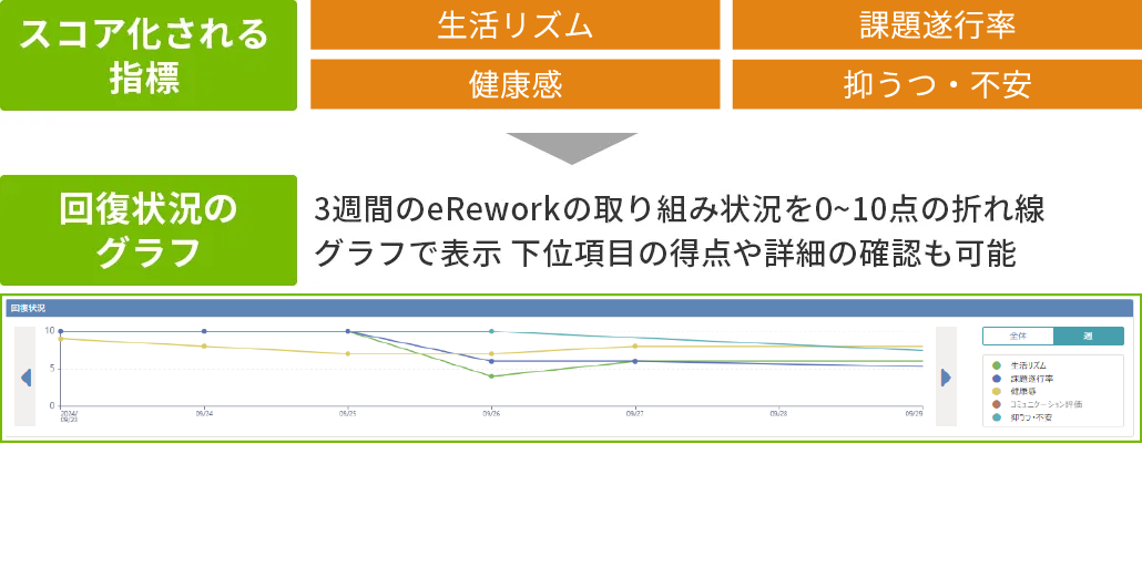 構築支援のイメージ