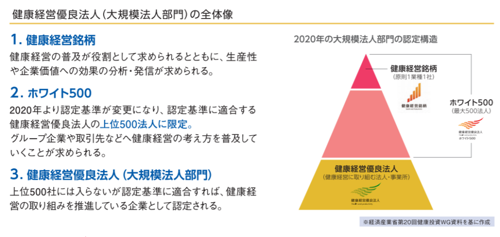 健康経営優良法人2021認定対策ハンドブック アドバンテッジjournal 個と組織の生産性向上を実現し 未来基準の元気を創るメディア