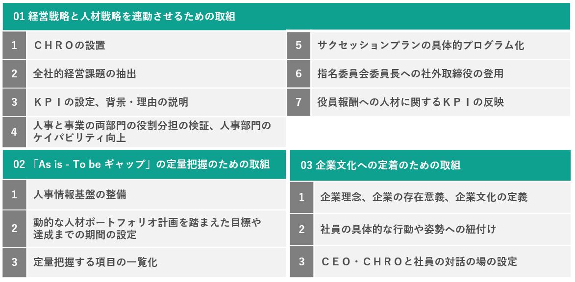 人的資本経営とは？求められる背景や取り組み方「3p5f」を解説 アドバンテッジjournal