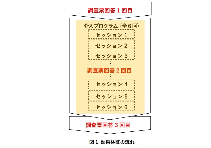 効果検証の流れの図