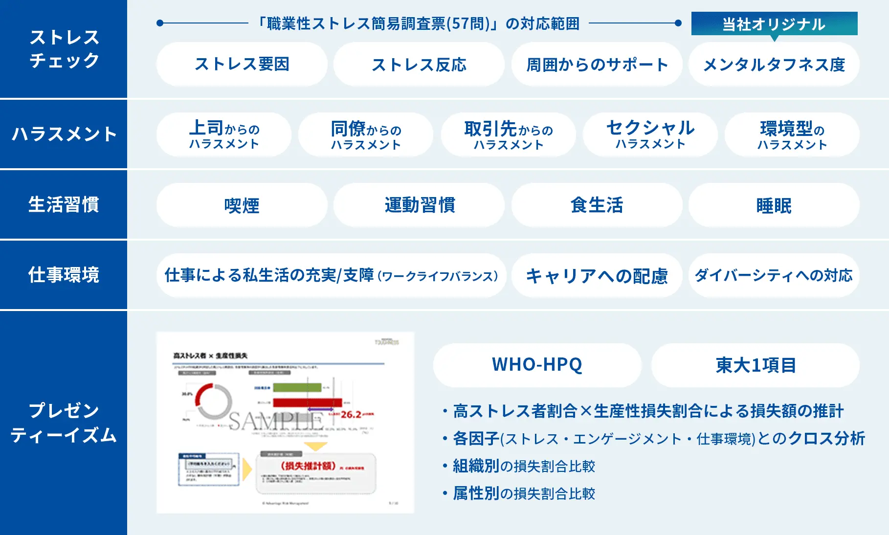 アドバンテッジ タフネス エンゲージメントプラスのサービス内容の図