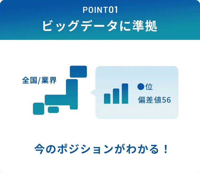 POINT01 ビッグデータに準拠