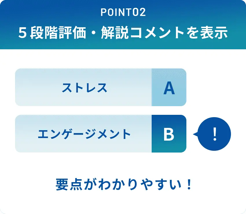 POINT02 ５段階評価・解説コメントを表示