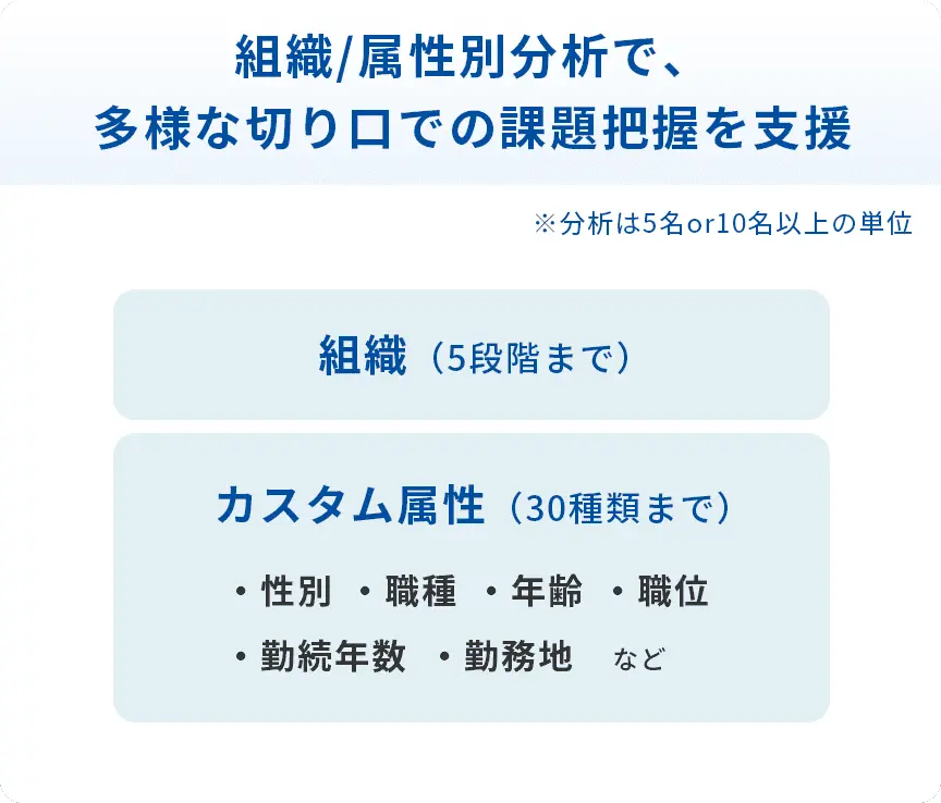 各種レポートで各立場の知りたい！を叶える