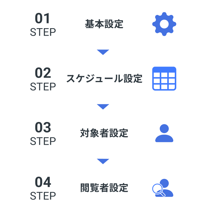 ステップ01基本設定、ステップ02スケジュール設定、ステップ03対象者設定、ステップ04閲覧者設定